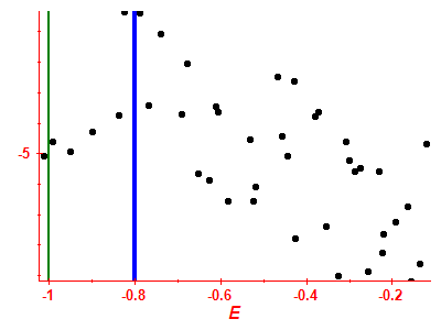 Strength function log